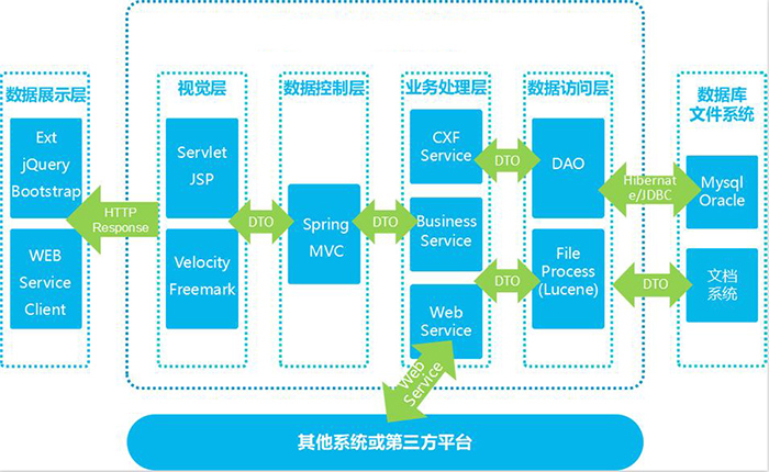 數商云供應鏈集采管理系統解決方案:產品特色、功能、架構全解析