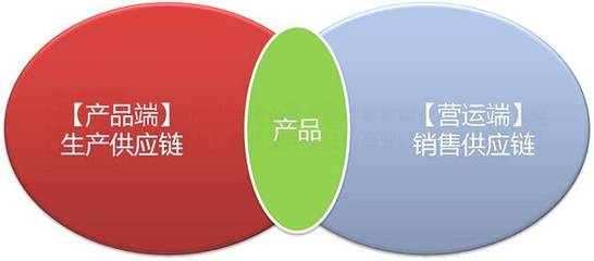 何紅爐:由微笑曲線談服裝供應鏈創新管理