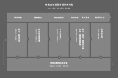 "公路坦氪" 背后的質量真經 極氪全域質量架構鑄就質量口碑