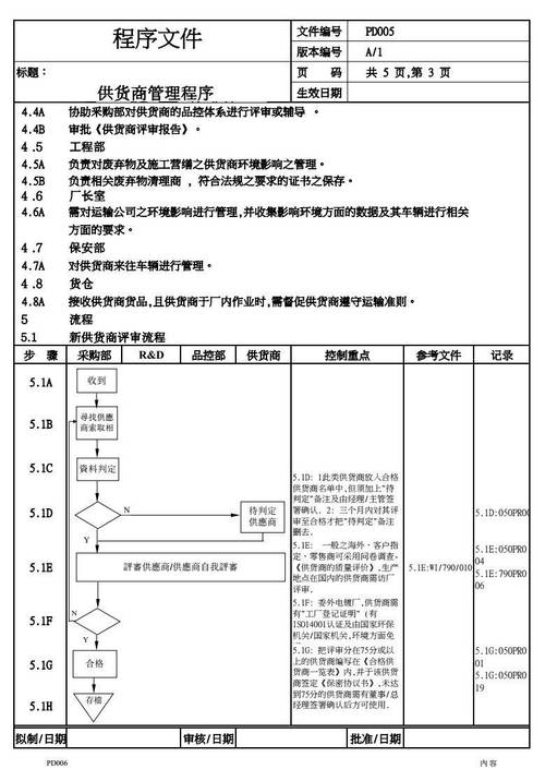 這么多供應商管理的圖表與模板?太給力!