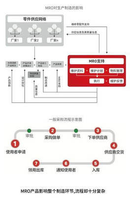 震坤行以MRO為切入點 推動中小企業接軌智-