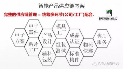 機器人企業(yè)如何做好供應鏈管理? | 機器之君一言一問